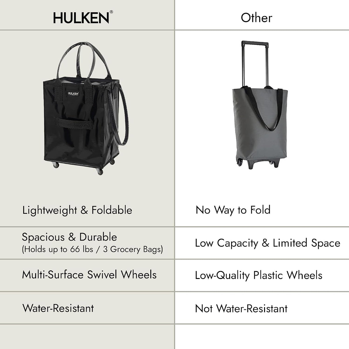 HULKEN - Medium Black, Reusable Grocery Bag On Wheels, Holds 66 lb